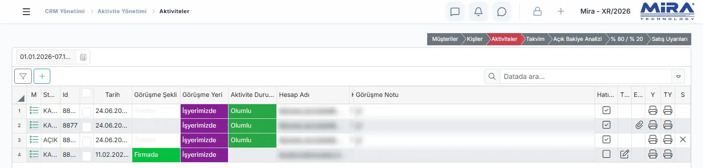 Aktiviteler listesi: tarih, görüşme şekli, görüşme yeri, aktivite durumu, hesap adı (gizlenmiş) ve görüşme notu (gizlenmiş)