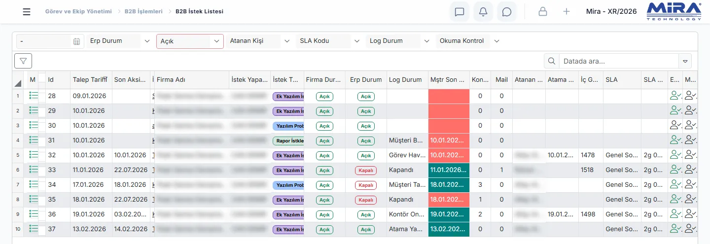 B2B İstek Listesi: talep tarihi, firma adı (gizlenmiş), istek türü, firma ve ERP durumu, log durumu, kontör, atanan kullanıcı (gizlenmiş) ve SLA