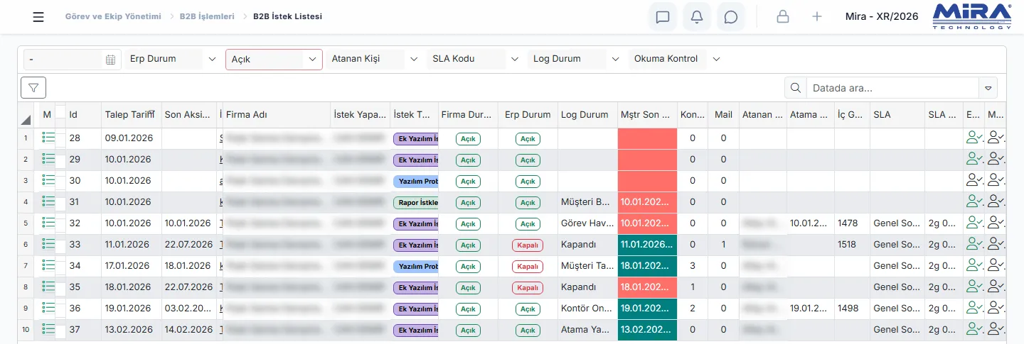 Mira ERP B2B İstek Listesi ekranı: talep tarihi, istek türü, firma ve ERP durumu, log durumu, kontör, atanan kişi ve SLA bilgileri (firma ve kişi adları gizlenmiş)