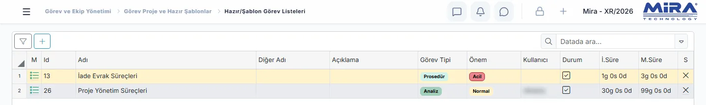 Hazır/Şablon Görev Listeleri: görev adı, görev tipi, önem derecesi, durum, ideal ve maksimum süre