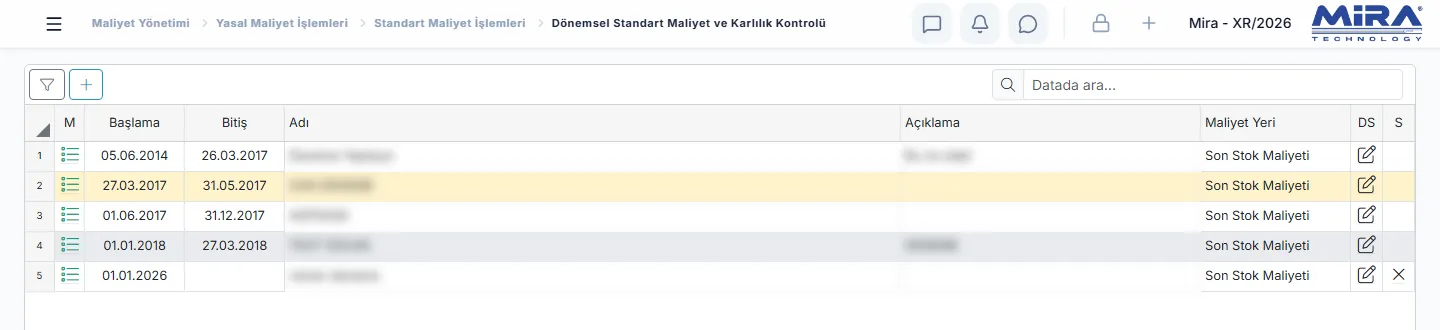 Dönemsel Standart Maliyet ve Karlılık Kontrolü: dosyaların başlama ve bitiş tarihi, adı (gizlenmiş) ve maliyet yeri