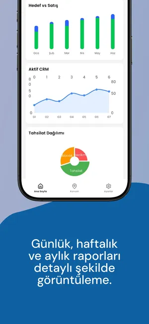MiraXR raporları: hedef ve satış grafiği, aktif CRM ve tahsilat dağılımı