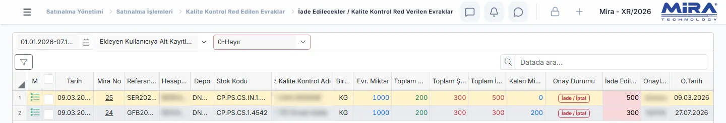 Kalite Kontrol Red Verilen Evraklar listesi: tarih, Mira numarası, referans, depo, stok kodu, evrak miktarı, şartlı onay ve iade miktarları, iade edilecek miktar