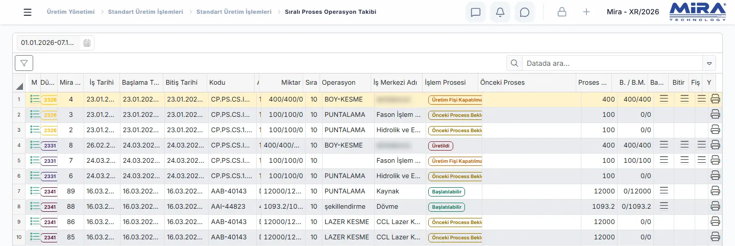 Mira ERP Sıralı Proses Operasyon Takibi ekranı: iş emri, operasyon (boy kesme, puntalama, lazer kesme, şekillendirme), iş merkezi, proses durumu ve miktarlar